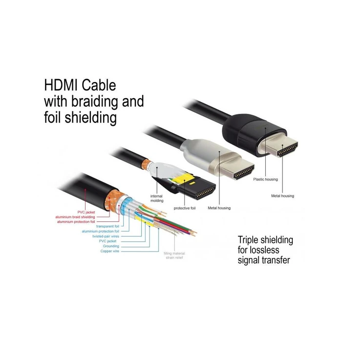 Καλώδιο HDMI Delock Premium 4K 60 Hz 3 m