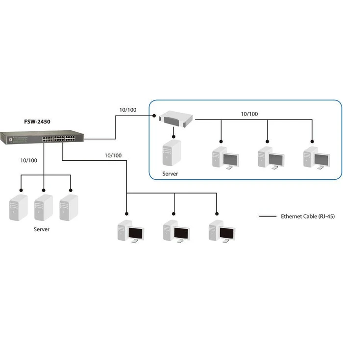 Network Switch LevelOne 24x FE FSW-2450 19" v2