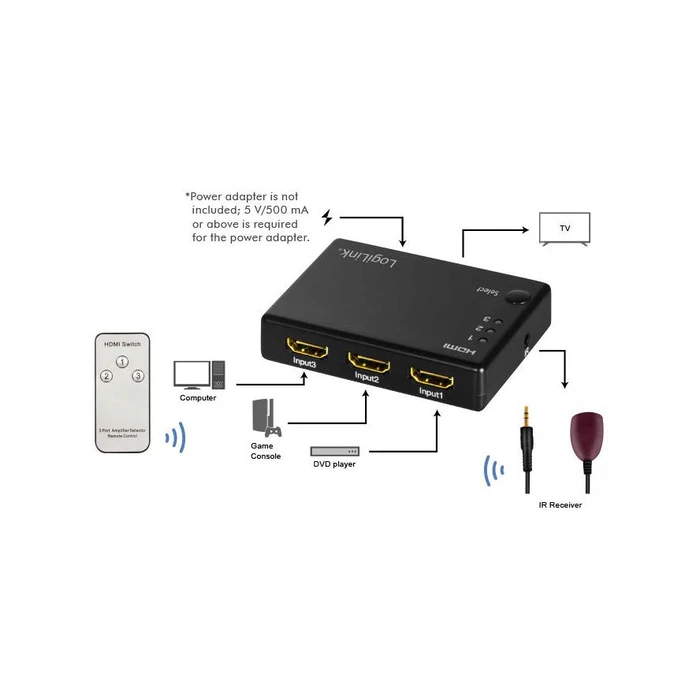 HDMI Switch LogiLink 3x1-Port, 1080p/60Hz, HDCP,CEC,RC,smal