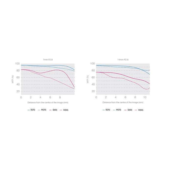 Φακός Φωτογραφικών Μηχανών Olympus M ZUIKO DIGITAL ED 7-14mm 1.2.8 PRO
