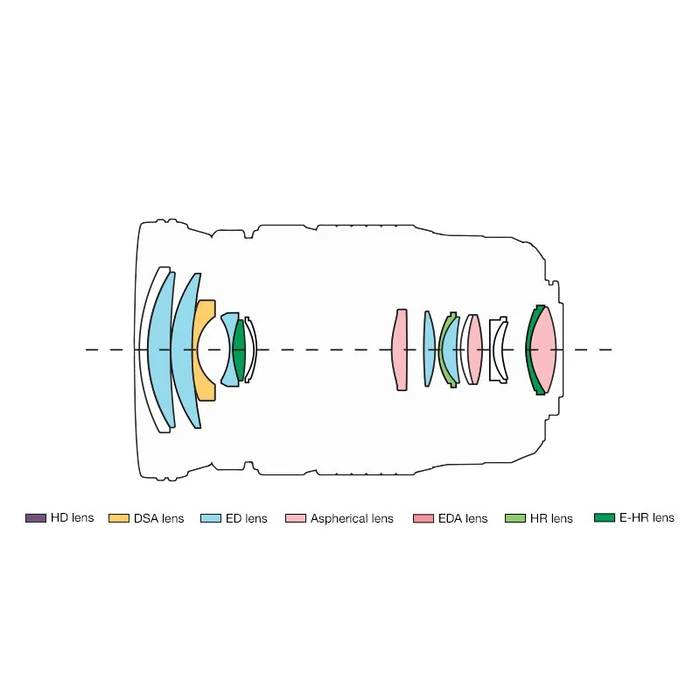 Φακός Φωτογραφικών Μηχανών Olympus M.ZUIKO DIGITAL ED 12-100mm 1:4.0 IS PRO / EZ-M1210PRO