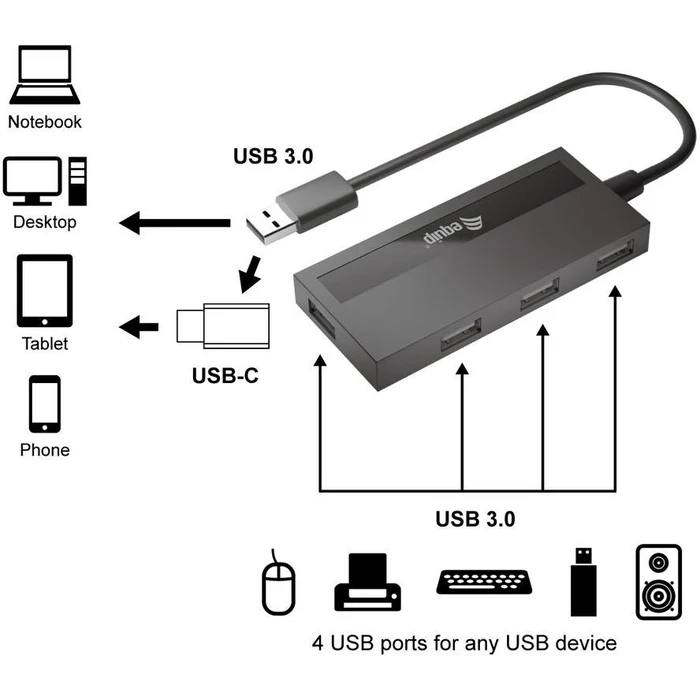 USB Hub Equip 4-Port 3.0