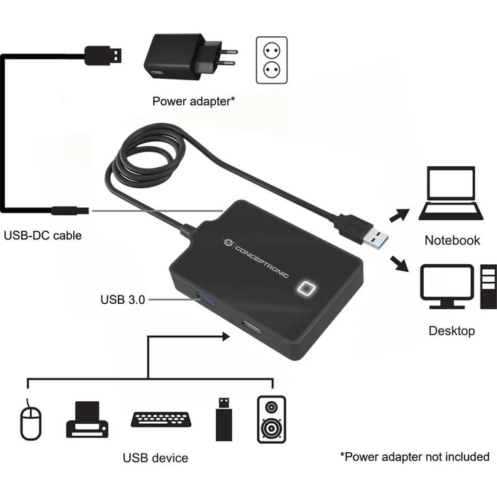 USB Hub Conceptronic 4-Port 3.0 ->1x3.0 3x2.0 o.power supply black