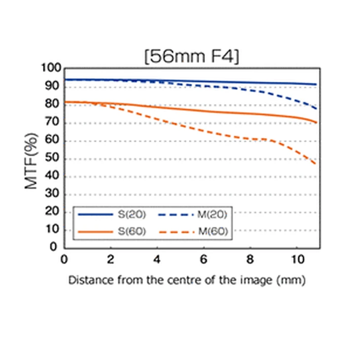 Αξεσουάρ Φακών Olympus MC-14 M.ZUIKO DIGITAL 1.4x Teleconverter
